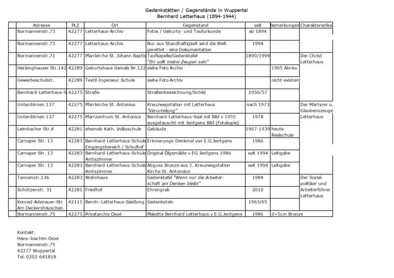 gedenkstättenübersicht